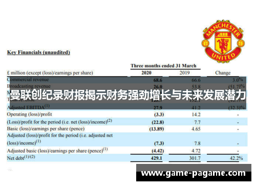 曼联创纪录财报揭示财务强劲增长与未来发展潜力