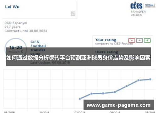 如何通过数据分析德转平台预测亚洲球员身价走势及影响因素