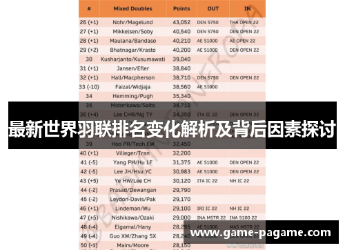 最新世界羽联排名变化解析及背后因素探讨