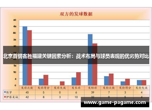 北京首钢客胜福建关键因素分析：战术布局与球员表现的优劣势对比