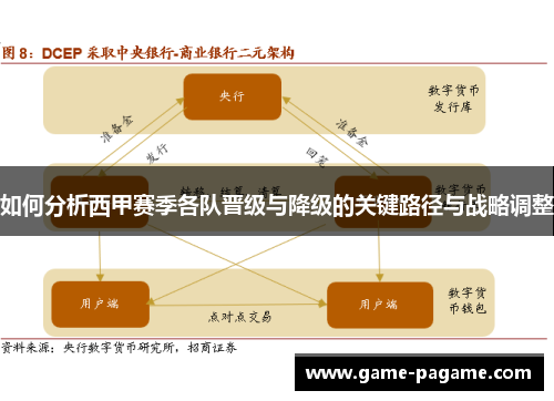 如何分析西甲赛季各队晋级与降级的关键路径与战略调整