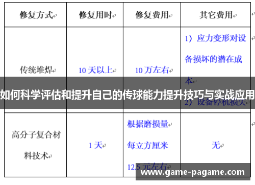 如何科学评估和提升自己的传球能力提升技巧与实战应用