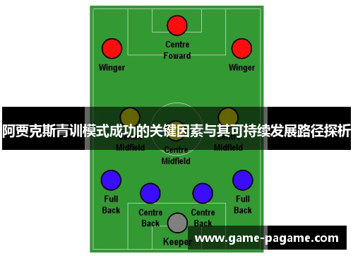 阿贾克斯青训模式成功的关键因素与其可持续发展路径探析