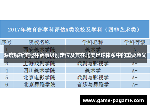 深度解析美冠杯赛事级别定位及其在北美足球体系中的重要意义