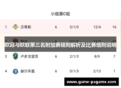 欧冠与欧联第三名附加赛规则解析及比赛细则说明