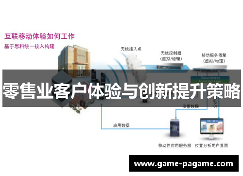 零售业客户体验与创新提升策略