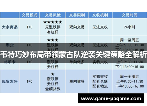 韦特巧妙布局带领蒙古队逆袭关键策略全解析