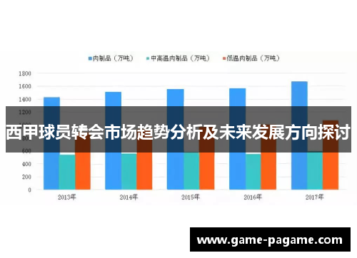 西甲球员转会市场趋势分析及未来发展方向探讨